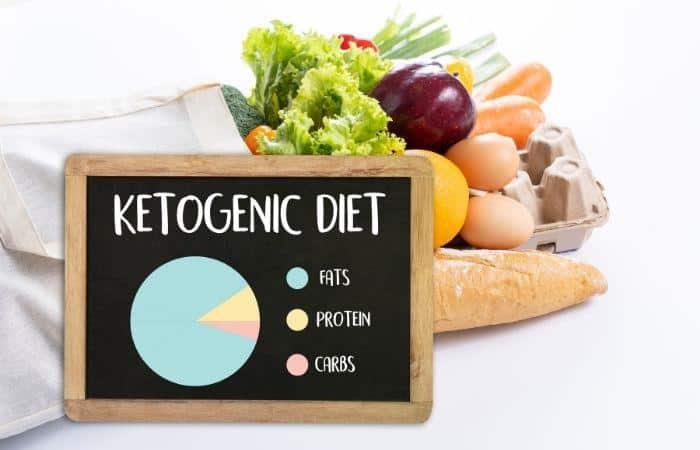 Is The Ketogenic Diet Right For Me?